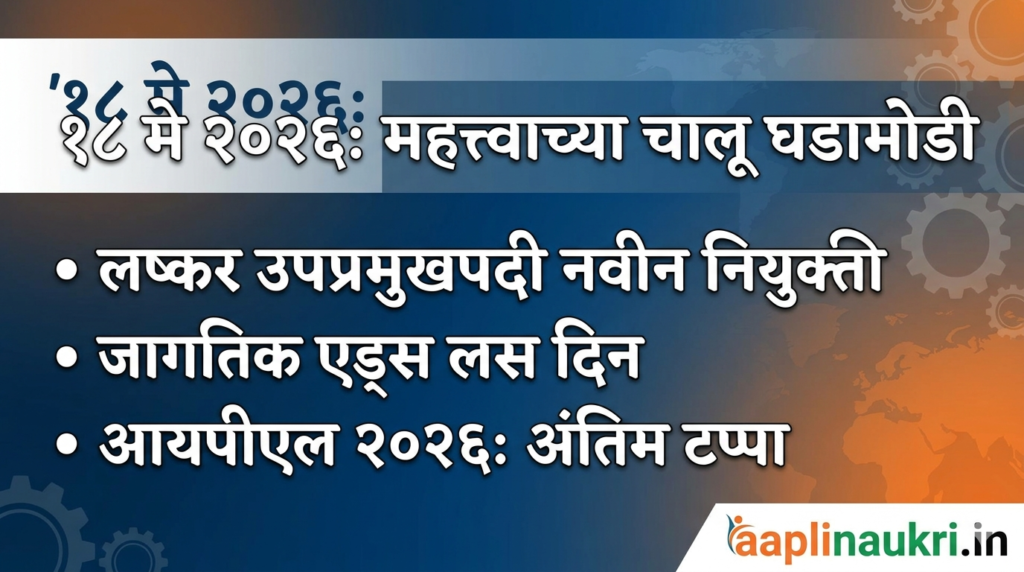 Daily Current Affairs 18 May 2026: स्पर्धा परीक्षेसाठी महत्त्वाचे प्रश्न; एकदा नक्की पहा!