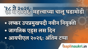 Daily Current Affairs 18 May 2026: स्पर्धा परीक्षेसाठी महत्त्वाचे प्रश्न; एकदा नक्की पहा!