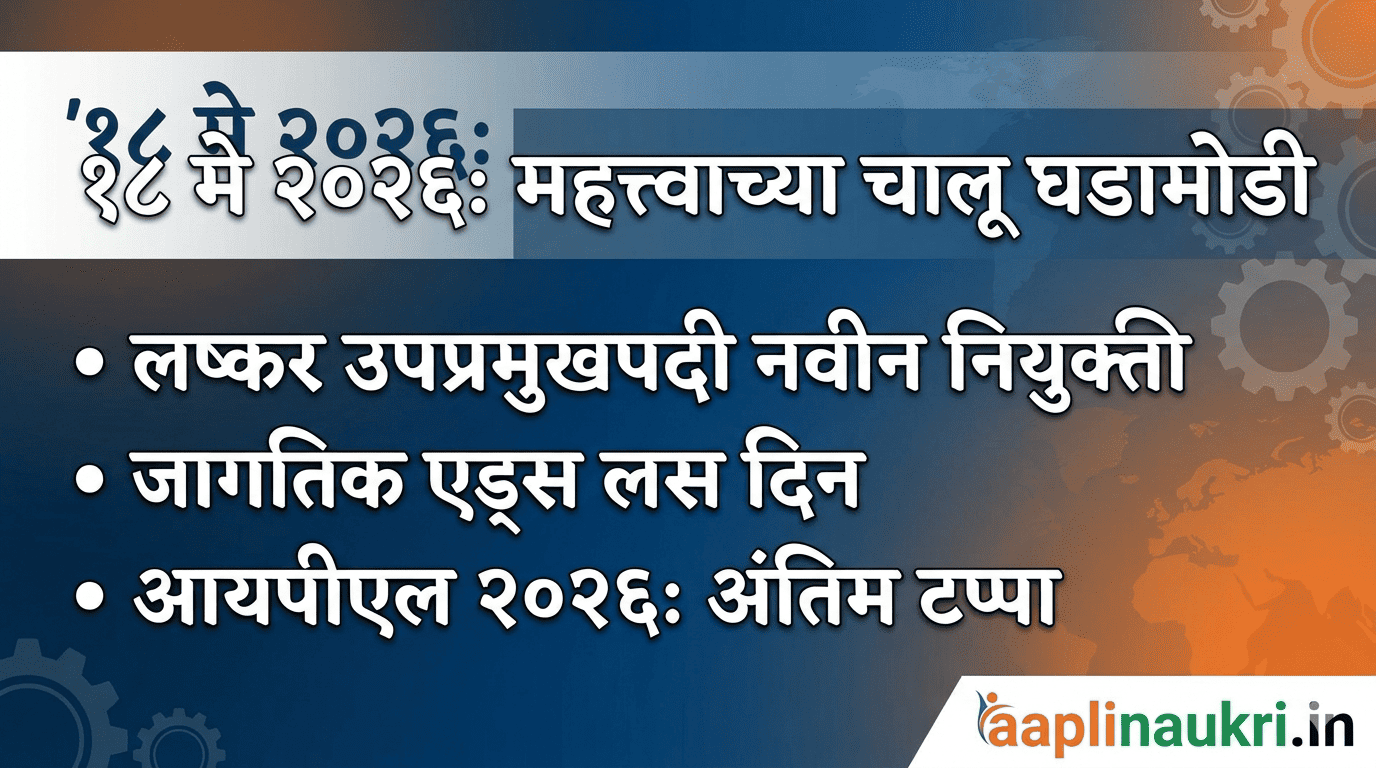 Daily Current Affairs 18 May 2026: स्पर्धा परीक्षेसाठी महत्त्वाचे प्रश्न; एकदा नक्की पहा!